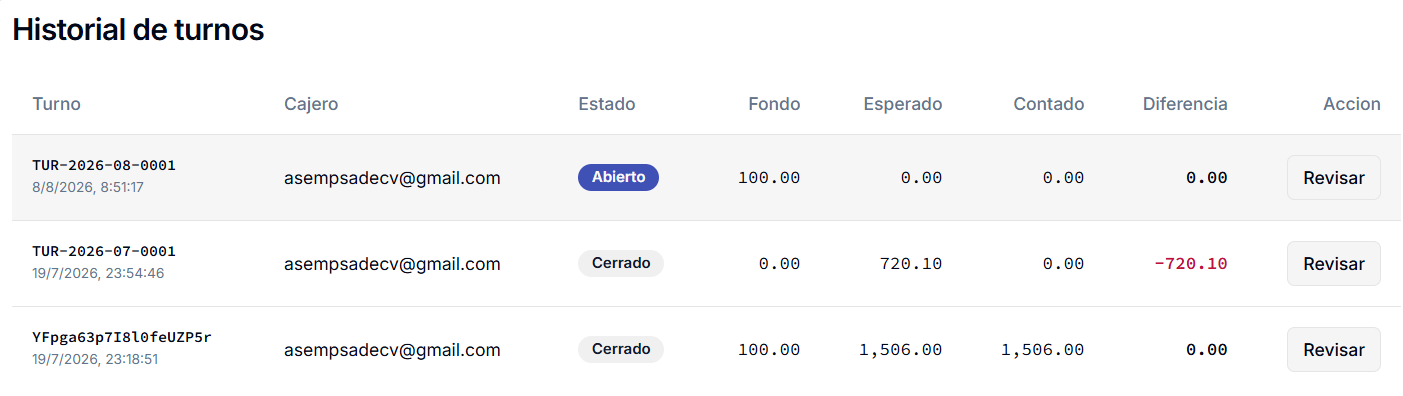 Control y cierre de turno en DALA ERP